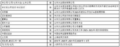 山东大业股份有限公司2023年度非公开发行A股股票预案
