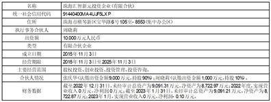 湖南方盛制药股份有限公司 第五届董事会2023年 第二次临时会议决议公告