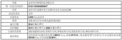 湖南方盛制药股份有限公司 第五届董事会2023年 第二次临时会议决议公告