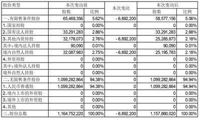 大唐高鸿网络股份有限公司关于限制性股票回购注销完成的公告