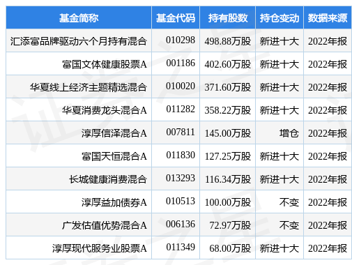 海信家电最新公告：向596名激励对象授予2961.8万股限制性A股股票