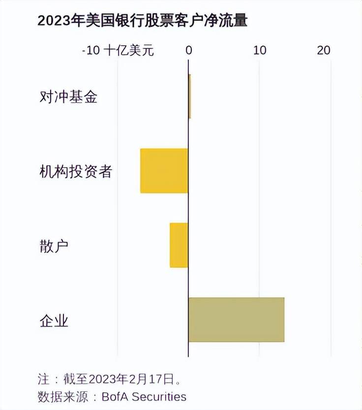 获得股神巴菲特站台<strong></p>
<p>股票派股</strong>，「股票回购」撑起美股一片天