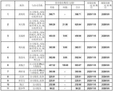 安徽耐科装备科技股份有限公司 关于相关股东延长股份锁定期的公告