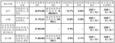 华新绿源环保股份有限公司 关于相关股东延长股份锁定期的公告