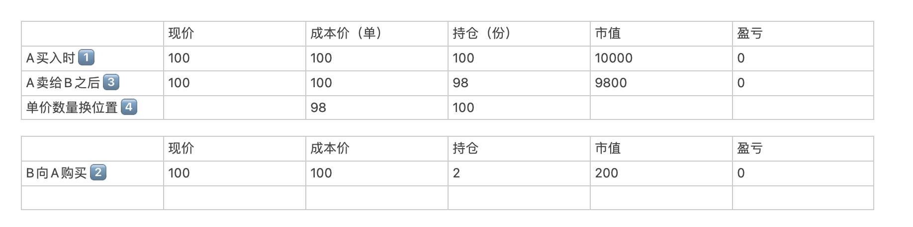 中国证监会没有意识到：除权除息对投资者持仓成本价的改变<strong></p>
<p>股票派息除权除息</strong>！