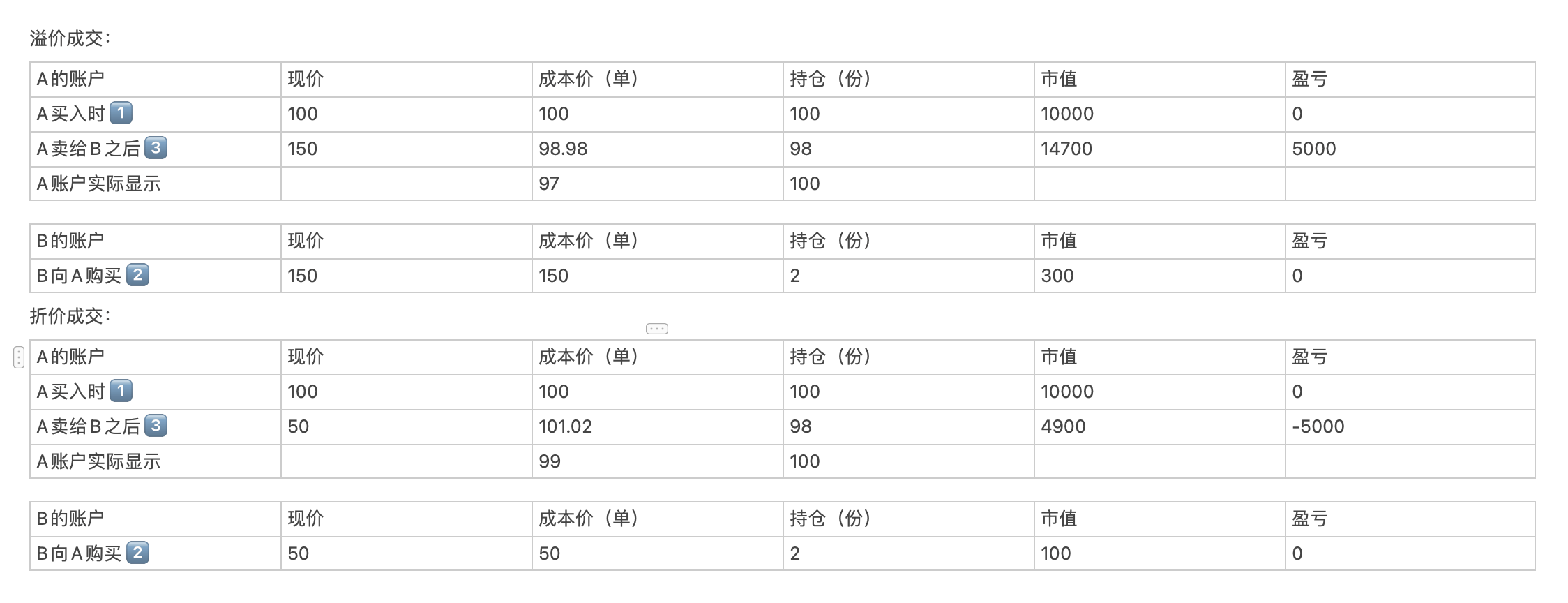 中国证监会没有意识到：除权除息对投资者持仓成本价的改变<strong></p>
<p>股票派息除权除息</strong>！