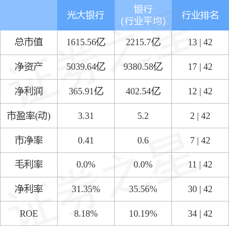 股票行情快报：光大银行（601818）2月14日主力资金净买入1478.61万元