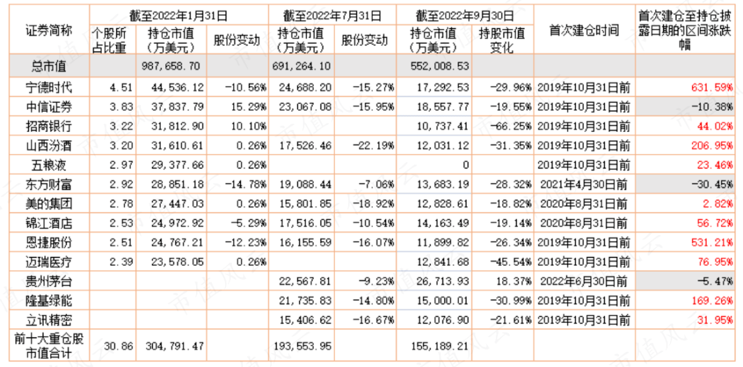 外资基金A股发财记：“牛股挖掘机”富达基金<strong></p>
<p>qfii股票</strong>，“闷声发财器”安联环球，和他们的独家选股秘籍