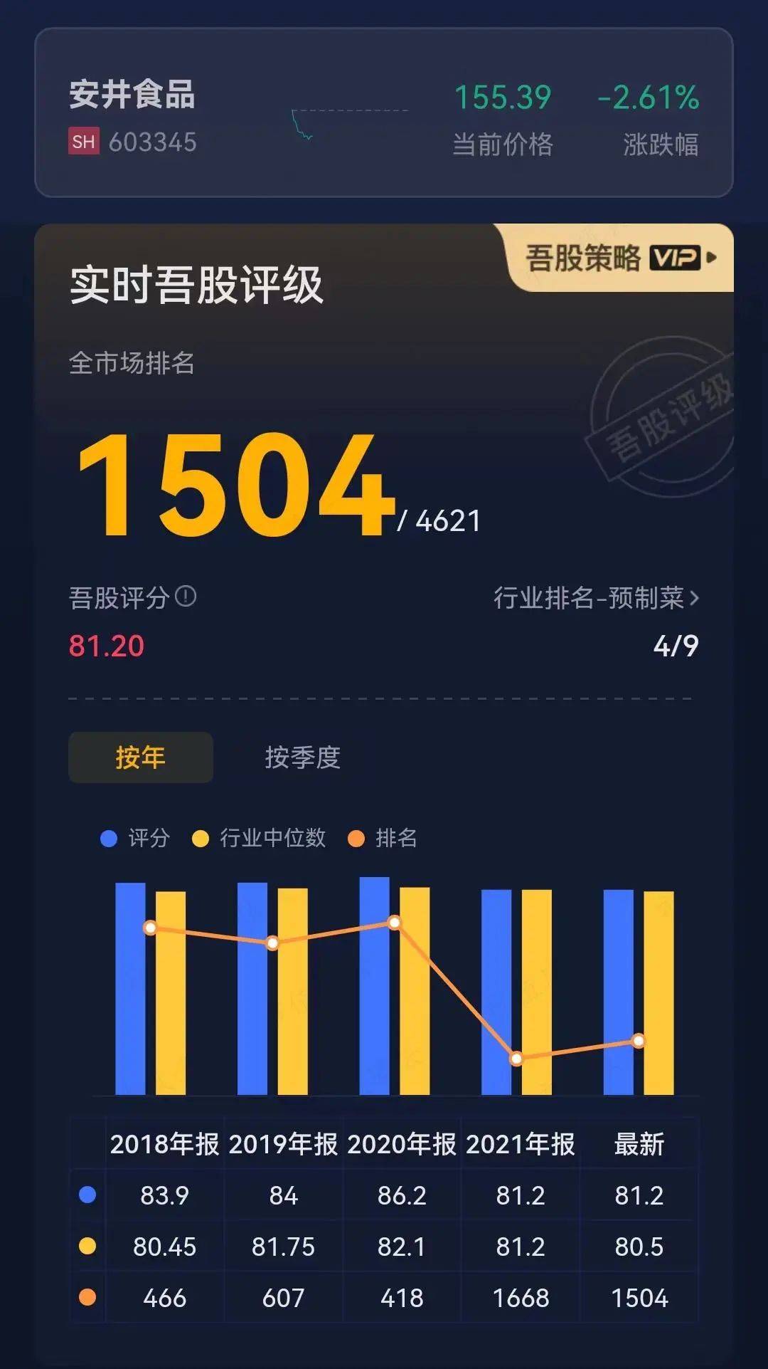 外资基金A股发财记：“牛股挖掘机”富达基金<strong></p>
<p>qfii股票</strong>，“闷声发财器”安联环球，和他们的独家选股秘籍