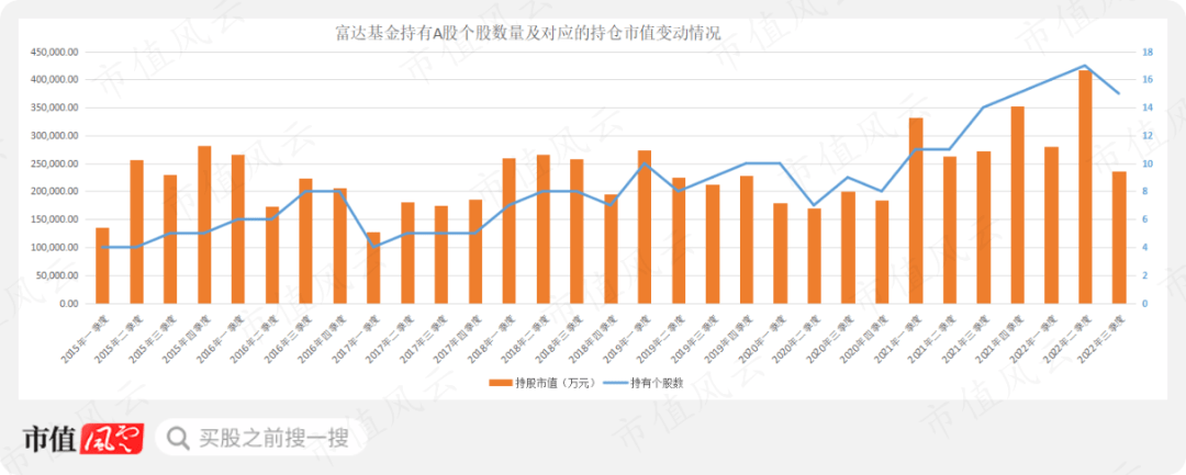 外资基金A股发财记：“牛股挖掘机”富达基金<strong></p>
<p>qfii股票</strong>，“闷声发财器”安联环球，和他们的独家选股秘籍