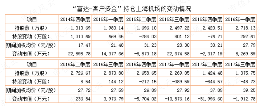 外资基金A股发财记：“牛股挖掘机”富达基金<strong></p>
<p>qfii股票</strong>，“闷声发财器”安联环球，和他们的独家选股秘籍