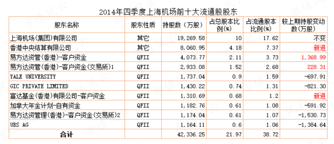 外资基金A股发财记：“牛股挖掘机”富达基金<strong></p>
<p>qfii股票</strong>，“闷声发财器”安联环球，和他们的独家选股秘籍
