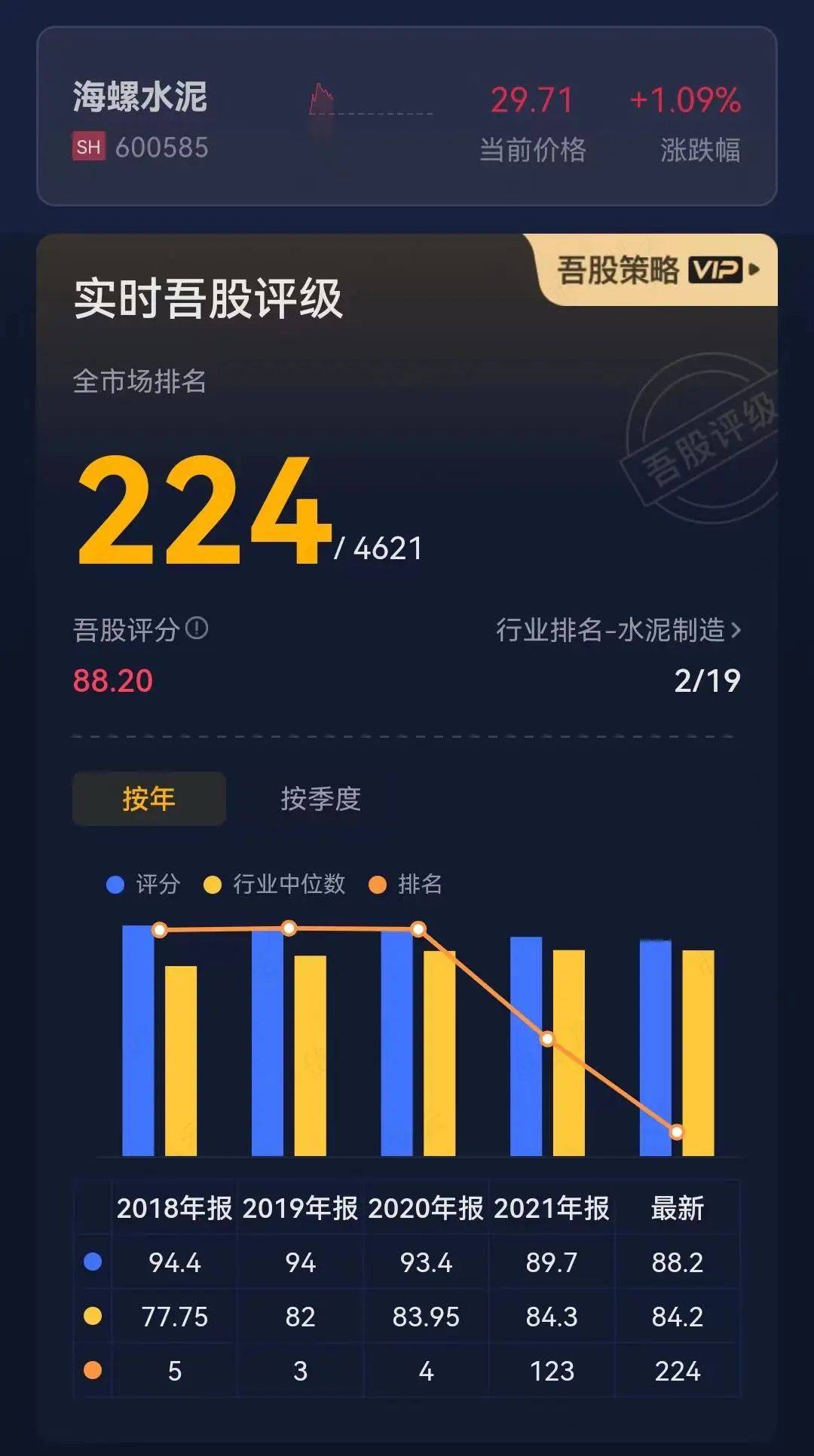 外资基金A股发财记：“牛股挖掘机”富达基金<strong></p>
<p>qfii股票</strong>，“闷声发财器”安联环球，和他们的独家选股秘籍
