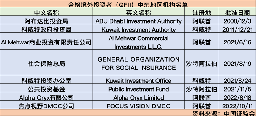 A股迎来“新外援”