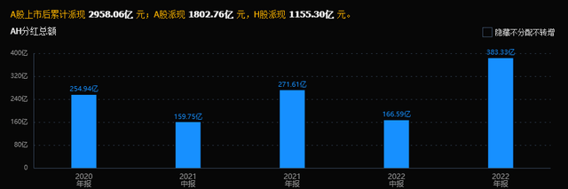 10派36元！A股现“超级分红”<strong></p>
<p>分红派股股票推荐</strong>，12家公司豪气分红超10亿元！