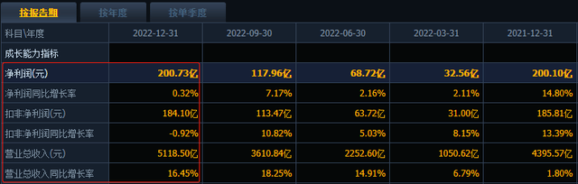 10派36元！A股现“超级分红”<strong></p>
<p>分红派股股票推荐</strong>，12家公司豪气分红超10亿元！