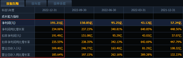 10派36元！A股现“超级分红”<strong></p>
<p>分红派股股票推荐</strong>，12家公司豪气分红超10亿元！