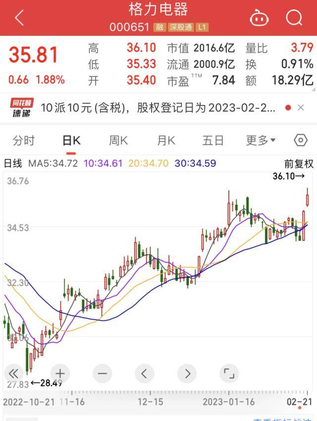 壕！10派10<strong></p>
<p>分红派股股票推荐</strong>，家电大白马中期分红超55亿元！动力电池回收市场放量临界点将至，21股未来有望高增长