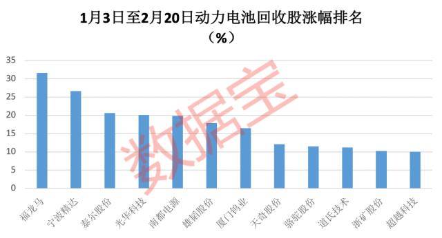 壕！10派10<strong></p>
<p>分红派股股票推荐</strong>，家电大白马中期分红超55亿元！动力电池回收市场放量临界点将至，21股未来有望高增长