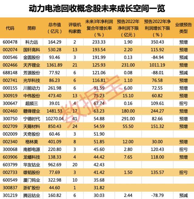 壕！10派10<strong></p>
<p>分红派股股票推荐</strong>，家电大白马中期分红超55亿元！动力电池回收市场放量临界点将至，21股未来有望高增长