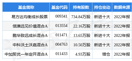 3月22日派林生物涨10.02%<strong></p>
<p>股票派股该怎么操作</strong>,易方达均衡成长股票基金重仓该股