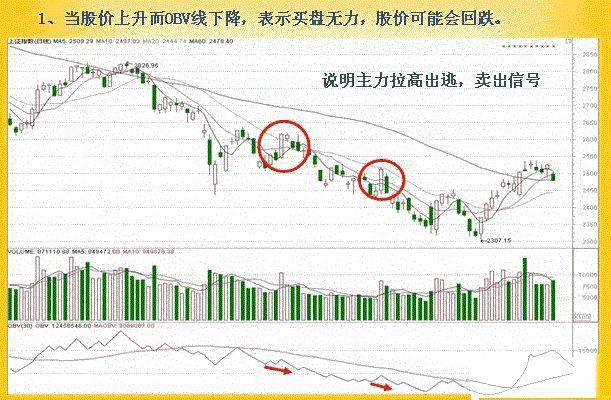 买卖股票<strong></p>
<p>股票派股该怎么操作</strong>，“OBV指标”，是专门看主力意图的