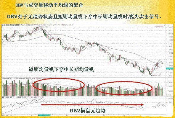 买卖股票<strong></p>
<p>股票派股该怎么操作</strong>，“OBV指标”，是专门看主力意图的