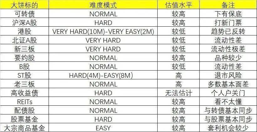 2022年主要摊大饼策略走势总结