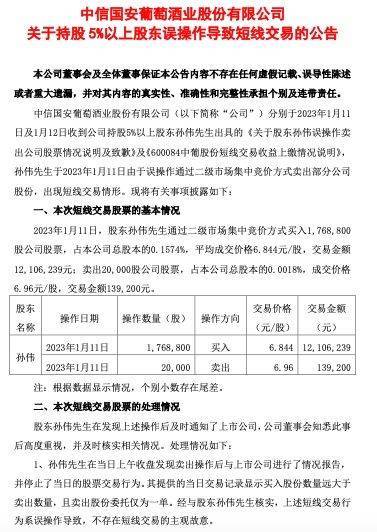 【原创】中葡股份：股东孙伟误操作导致短线交易<strong></p>
<p>股票派股该怎么操作</strong>，公司致歉
