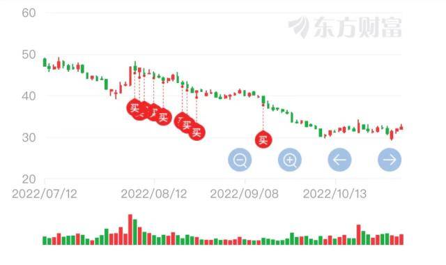 人均亏损近8万！他们在A股“亏麻了”<strong></p>
<p>股票派股该怎么操作</strong>，这些反思或许对你有用……
