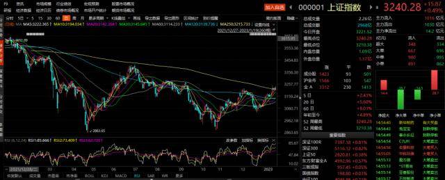 人均亏损近8万！他们在A股“亏麻了”<strong></p>
<p>股票派股该怎么操作</strong>，这些反思或许对你有用……