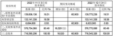 垒知控股集团股份有限公司关于部分限制性股票回购注销完成暨不调整可转债转股价格的公告