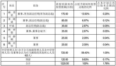 垒知控股集团股份有限公司关于部分限制性股票回购注销完成暨不调整可转债转股价格的公告