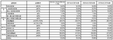 西安银行股份有限公司关于向不特定对象发行可转换公司债券预案的公告