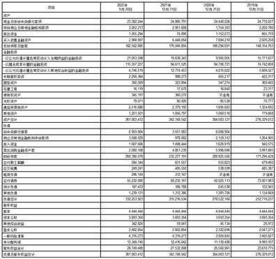 西安银行股份有限公司关于向不特定对象发行可转换公司债券预案的公告