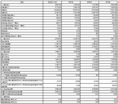 西安银行股份有限公司关于向不特定对象发行可转换公司债券预案的公告