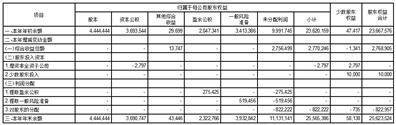 西安银行股份有限公司关于向不特定对象发行可转换公司债券预案的公告