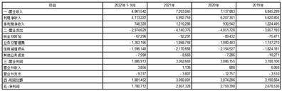 西安银行股份有限公司关于向不特定对象发行可转换公司债券预案的公告