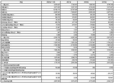 西安银行股份有限公司关于向不特定对象发行可转换公司债券预案的公告