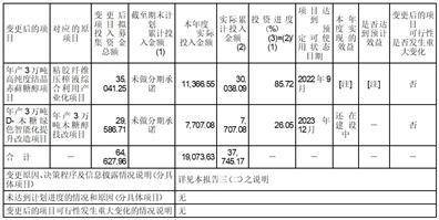 浙江华康药业股份有限公司 第五届监事会第十八次会议决议公告