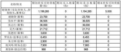 陕西盘龙药业集团股份有限公司关于“盘龙转债”赎回实施暨即将停止交易的重要提示性公告