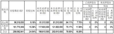 大族激光科技产业集团股份有限公司 关于“大族转债”回售的第五次 提示性公告