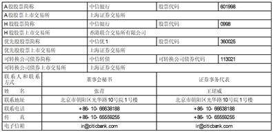 中信银行股份有限公司2022年度报告摘要