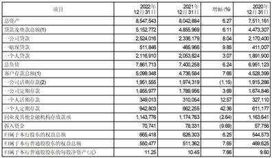 中信银行股份有限公司2022年度报告摘要