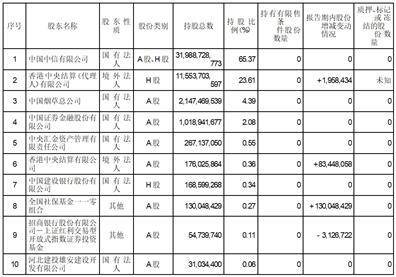 中信银行股份有限公司2022年度报告摘要