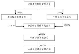 中信银行股份有限公司2022年度报告摘要