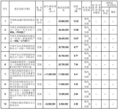 中信银行股份有限公司2022年度报告摘要