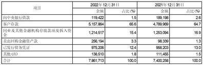 中信银行股份有限公司2022年度报告摘要