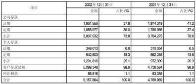 中信银行股份有限公司2022年度报告摘要
