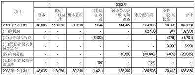 中信银行股份有限公司2022年度报告摘要